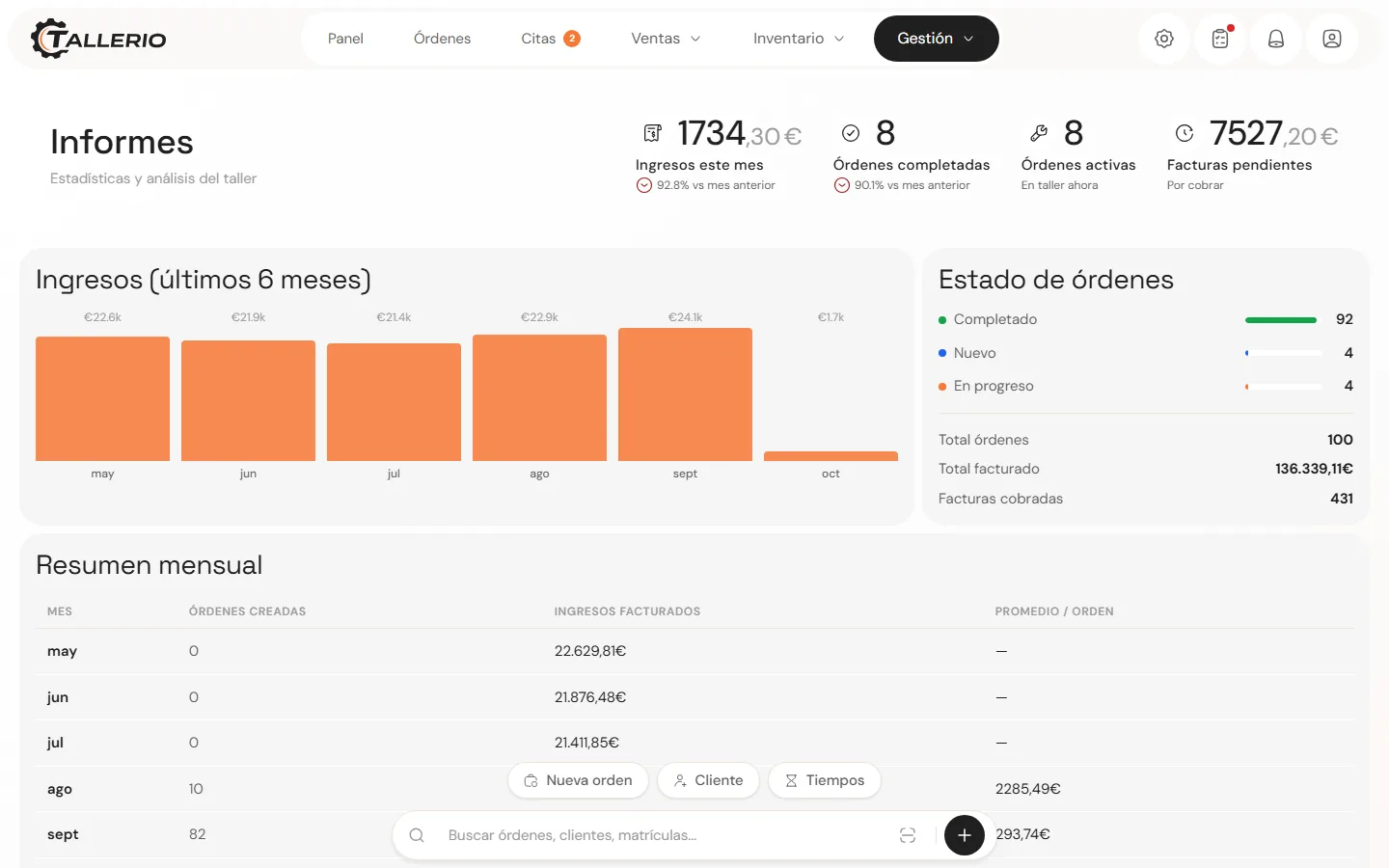 Tallerio reports screen with revenue for the last six months and the status of orders